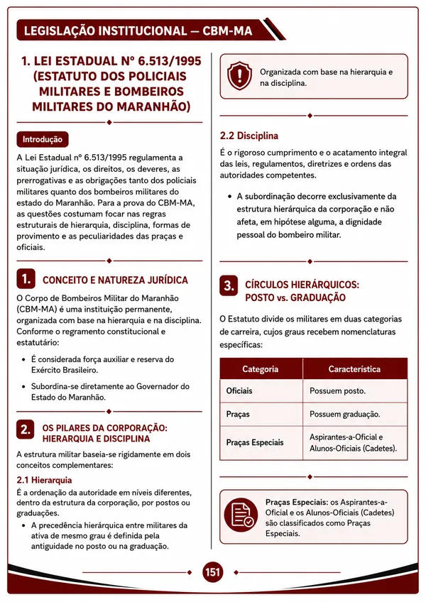 Amostra - Legislação Institucional